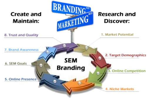 SEM Minded Branding - SEO Marketing Experts NYC - SEO Marketing: Get ...